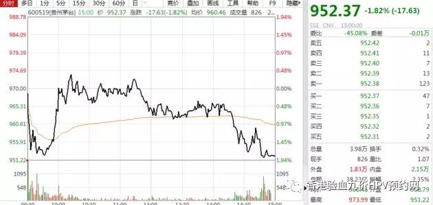 A股遭重挫沪指跌超2% 燃料电池上演跌停潮 仅一板块飘红