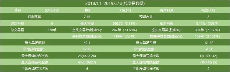 QA全新策略：量化Pro