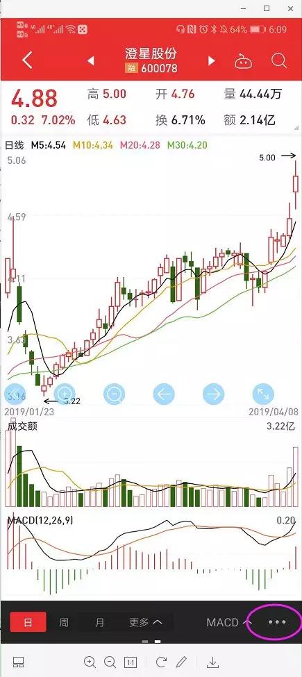 expma指标（特征,应用,技巧）