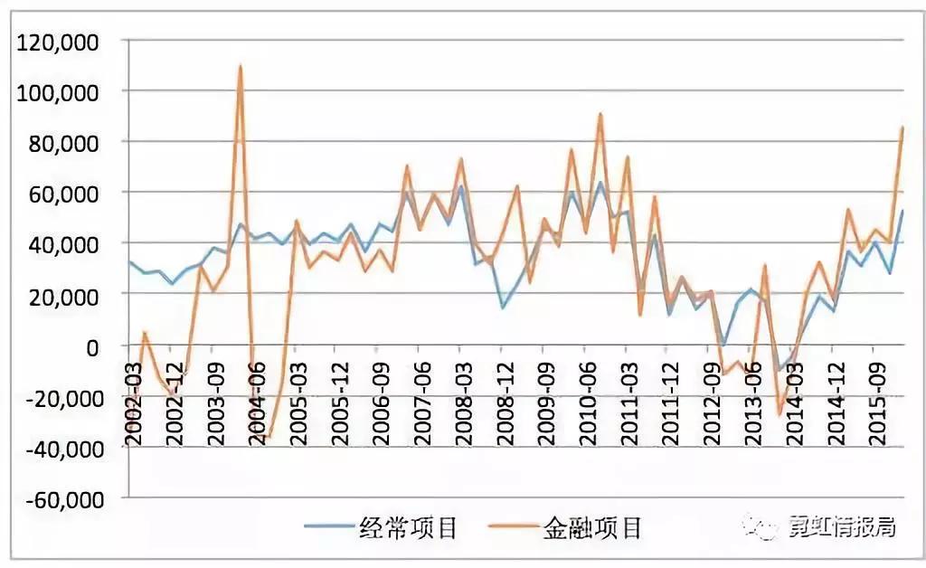 日元为什么是避险货币,几点原因