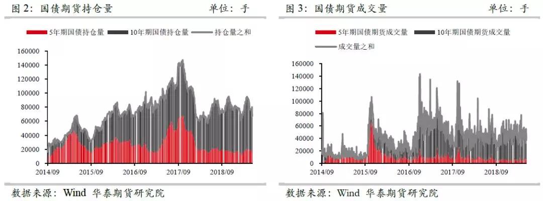 什么叫跨品种单向大边保证金制度