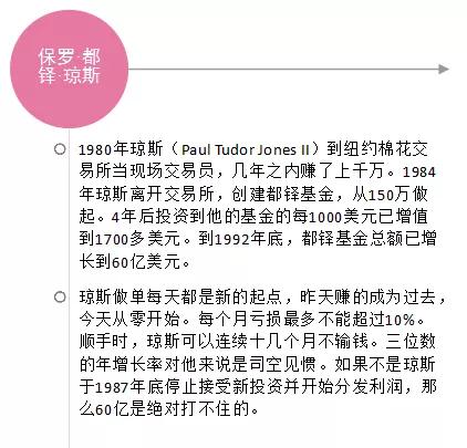 全球知名炒外汇大师及外汇交易员