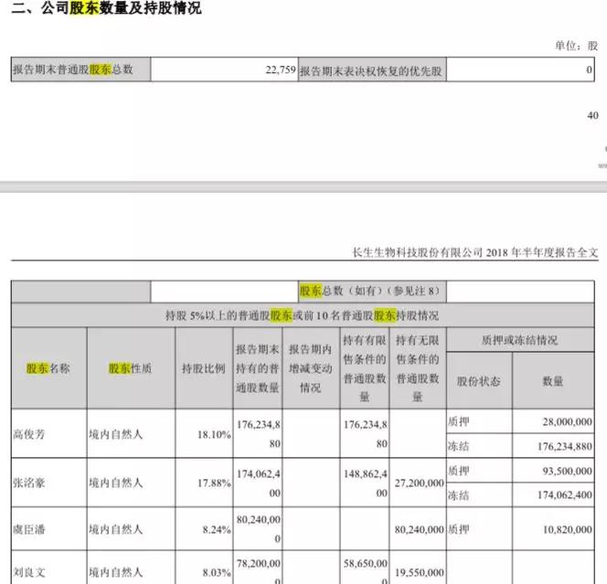 狂犬疫苗事件340天：长春长生被申请破产清算，91亿罚款遭强制执行