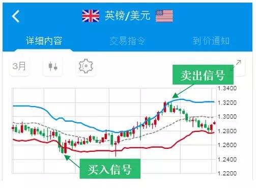 外汇交易知识|外汇交易指标介绍