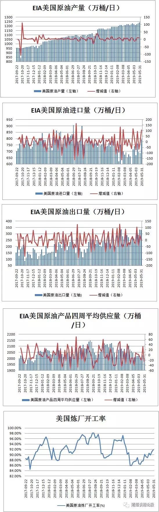 原油返佣网本站市场周报