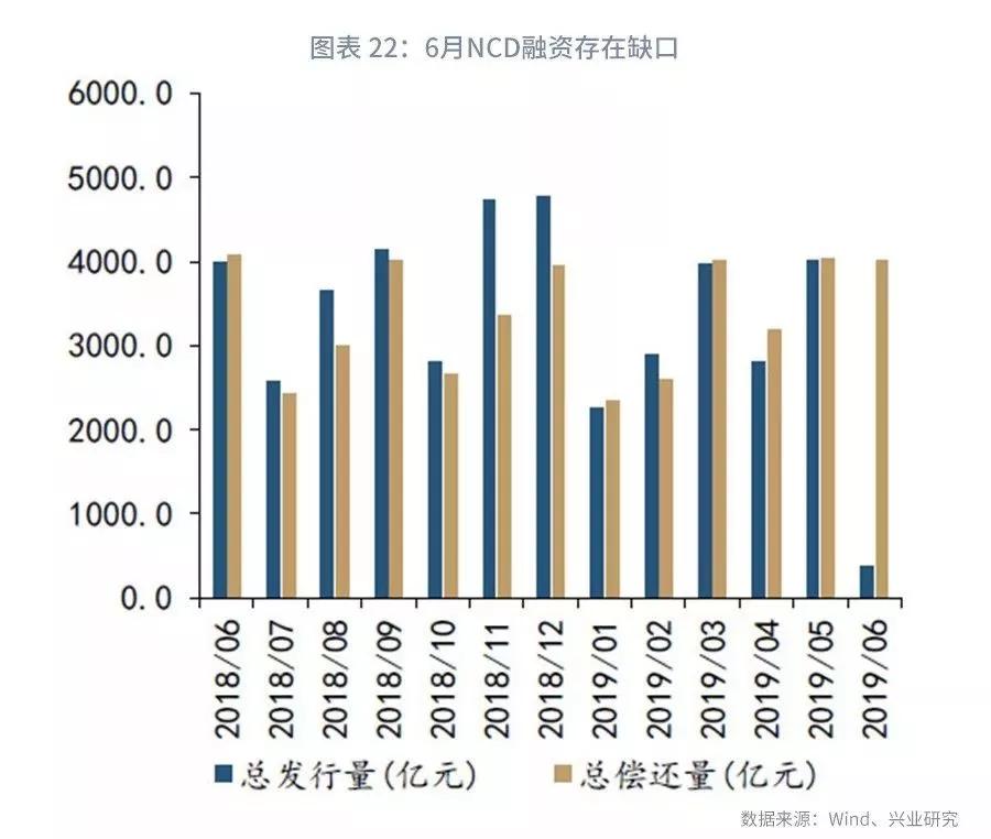 【外汇市场】流动性分化下关注境内外价差—外汇衍生品月报