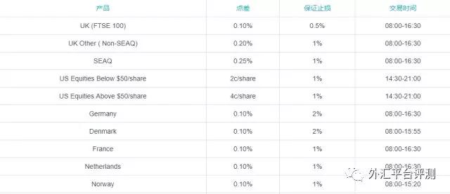 LCG外汇平台怎么样（权威评测）