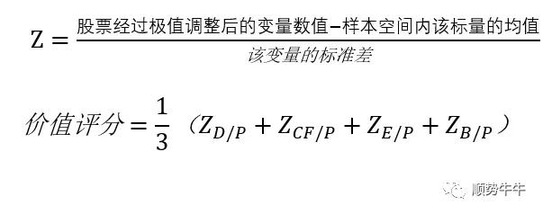 沪深300价值指数——聪明指数系列3