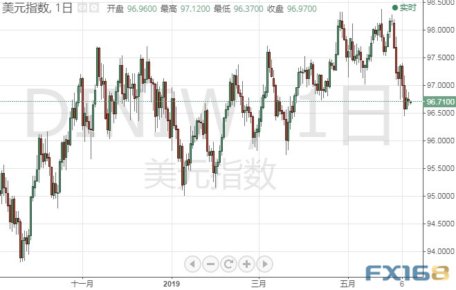 金价刚刚突破1330 欧元、日元、澳元和纽元最新交易操作策略 美元如何走？