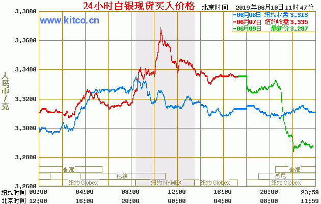 白银价格今天多少一克