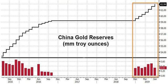 外汇黄金投资：中国打破沉默发出黄金信号，12国宣布运回黄金，美联储不敢私吞