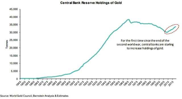 外汇黄金投资：中国打破沉默发出黄金信号，12国宣布运回黄金，美联储不敢私吞