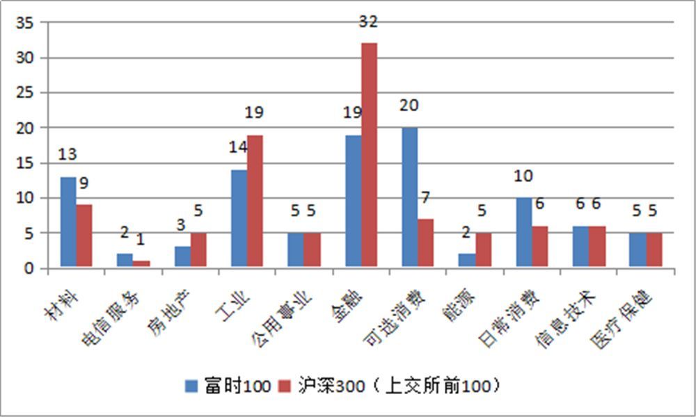 “沪伦通”：中国投资者走向世界的新门户