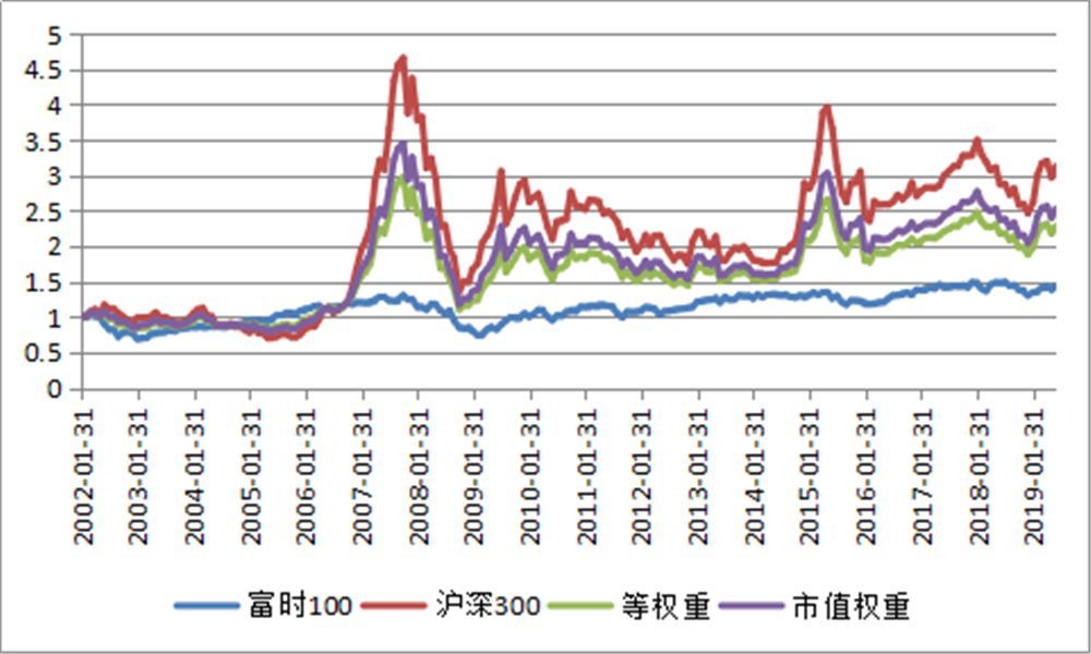 “沪伦通”：中国投资者走向世界的新门户