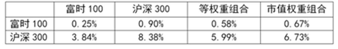 “沪伦通”：中国投资者走向世界的新门户