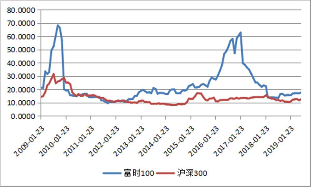 “沪伦通”：中国投资者走向世界的新门户