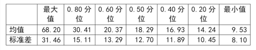 “沪伦通”：中国投资者走向世界的新门户