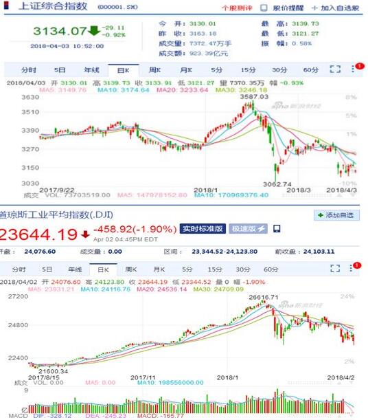 中美贸易战的黄金机会