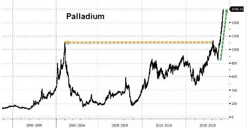 贵金属涨疯了，比黄金还高300美元