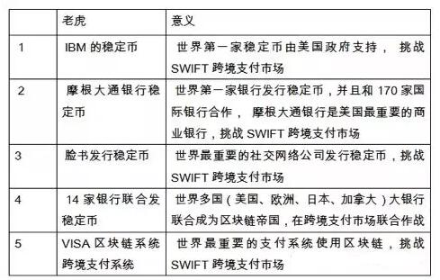 货币战争打响！有两场 一场没有输赢 一场可能输掉一切！