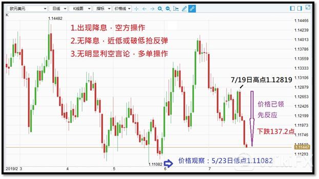 【金道贵金属】布局欧央行决议，三种发展机会全揭露