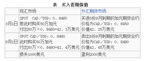 外汇期货交易法百科