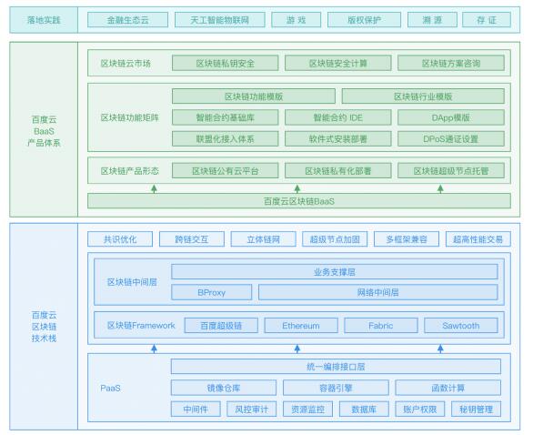 百度区块链引擎BBE（Baidu Blockchain Engine）产品描述