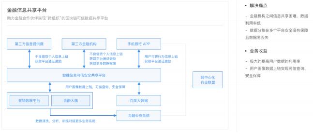 百度区块链引擎BBE（Baidu Blockchain Engine）产品描述