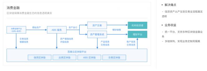 百度区块链引擎BBE（Baidu Blockchain Engine）产品描述