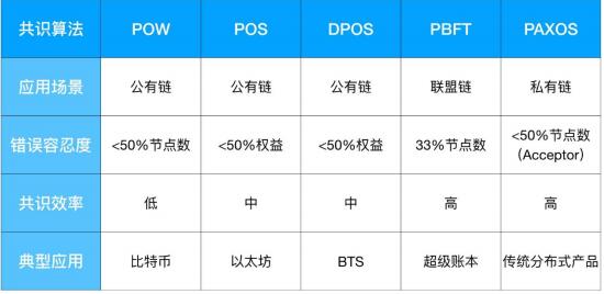 区块链（Blockchain）简介