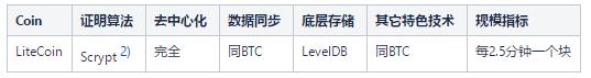 区块链技术流派分析