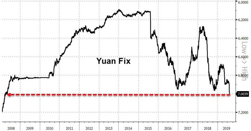 人民币中间价下调43点2008年以来首次“破7”