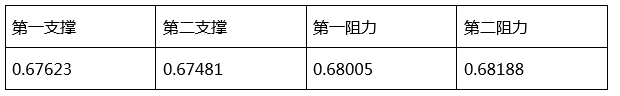 利多出尽！黄金自1475下落近15美元