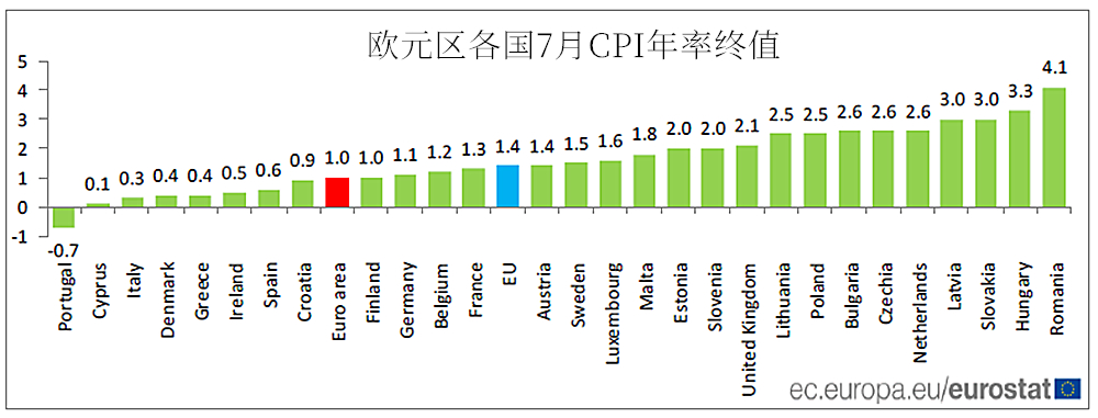 黄金价格再度失守1500！市场行情越来越诡异了