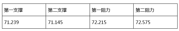 利多出尽！黄金自1475下落近15美元