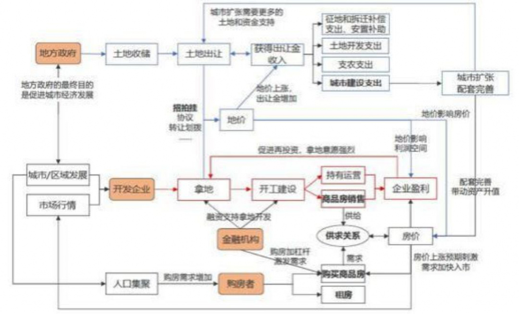 半年卖地赚了 1000 亿，杭州揭开一个秘密