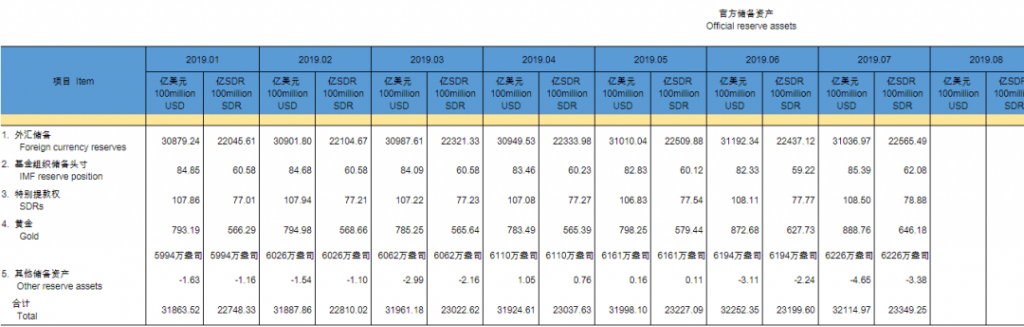 全球避险情绪高升，金价猛涨，黄金已然成了市场大赢家。