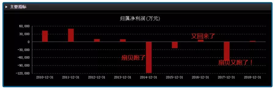 “股票界郭德纲”被抓：专坑粉丝，罚 1.29 亿无所谓，毒瘤是怎么炼成的？