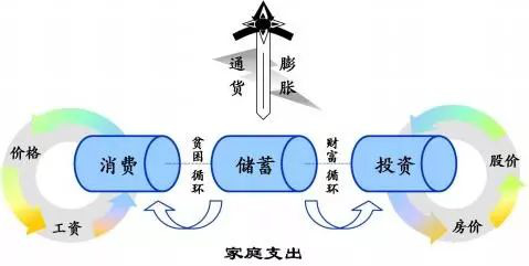 如果发生通货膨胀，对百姓有无好处？如何应对？