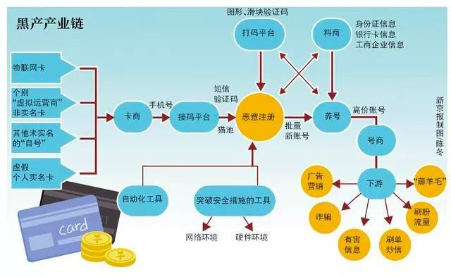 一部手机搞垮上市公司，让星巴克一天损失 1000 万！他们是中国互联网最大“毒瘤”