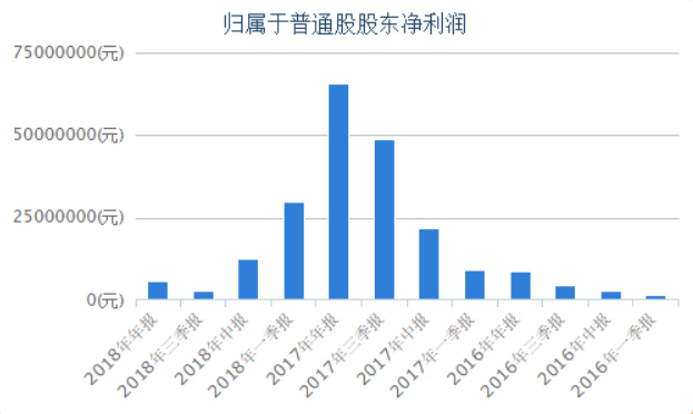 P2P 迎来清退潮，平台靠不靠谱，看这 5 点就够了！