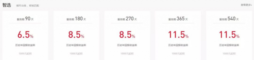 P2P 迎来清退潮，平台靠不靠谱，看这 5 点就够了！