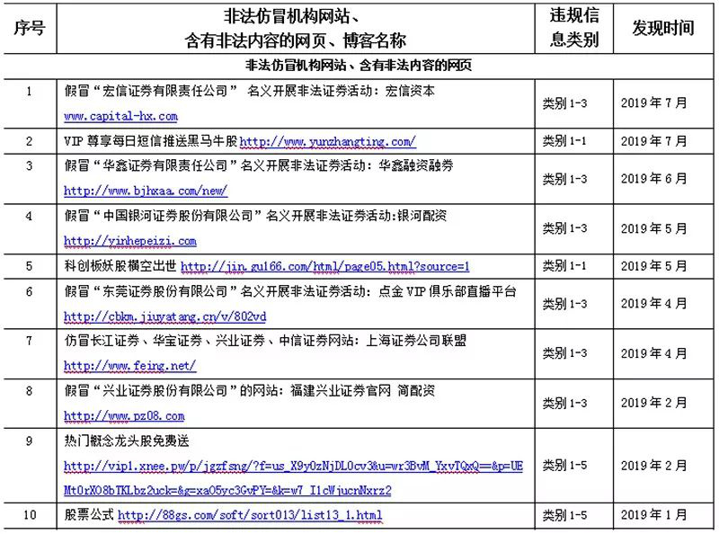 假券商有多可怕？一个电话让你亏掉 20 万！