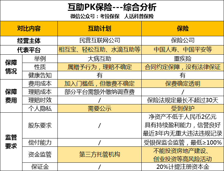 隐秘档案！相互宝暴涨 148 倍的背后