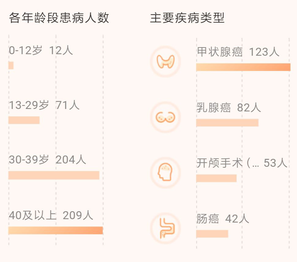 隐秘档案！相互宝暴涨 148 倍的背后