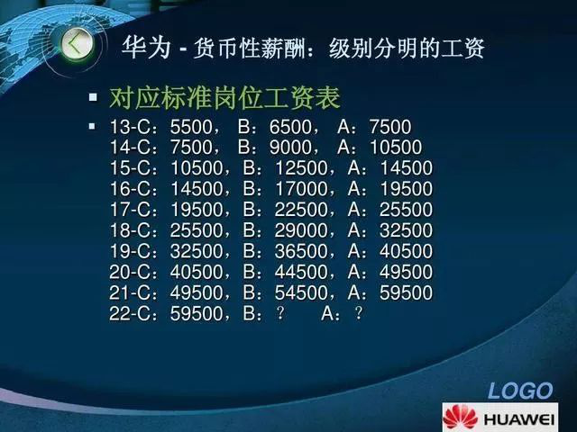 互联网大厂福利哪家强：腾讯员工月薪 7.2 万，阿里 6 折买房，华为应届生年薪 200 万