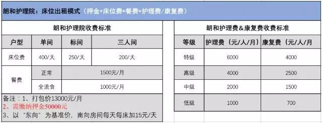 又一个非法集资骗局曝光！以养老之名圈钱数亿 , 上千人中招！