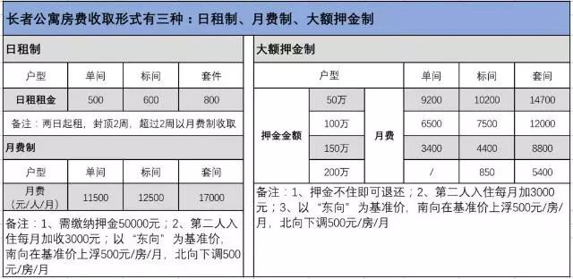 又一个非法集资骗局曝光！以养老之名圈钱数亿 , 上千人中招！