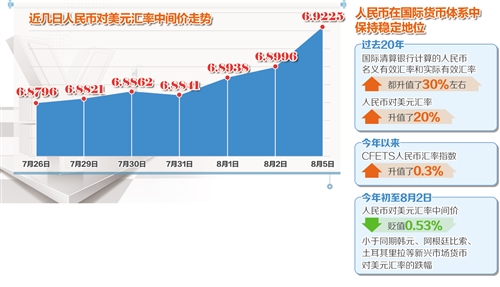 “破7”影响有限 汇率稳定可期