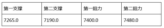 利多出尽！黄金自1475下落近15美元